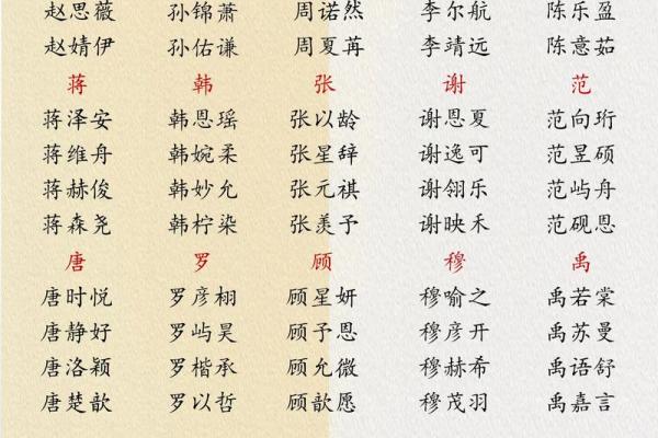 成姓女孩名字大全-成姓女孩起名字大全-成姓名字大全姓名