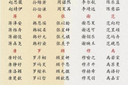 成姓女孩名字大全-成姓女孩起名字大全-成姓名字大全姓名