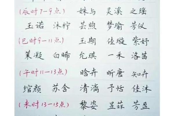 2018年如何根据生辰八字给宝宝取名?生辰八字起名有何讲究?-华易网姓名 2018年如何根据生辰八字给宝宝取名?生辰八字起名有何讲究?-华易网姓名