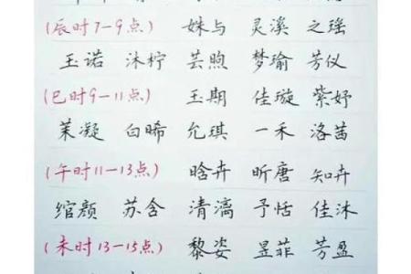 2018年如何根据生辰八字给宝宝取名？生辰八字起名有何讲究？-华易网姓名