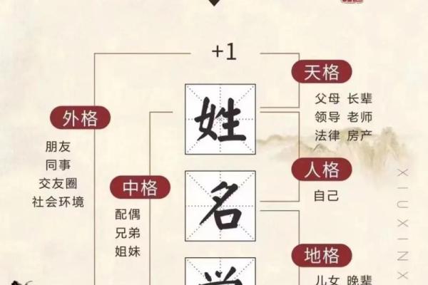 进出口公司起名大全-名字大全-姓名学-华易算命网姓名 进出口公司起名大全-名字大全-姓名学-华易算命网姓名