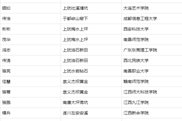 骆姓男孩名字大全-骆姓男孩起名字大全-骆姓名字大全姓名 骆姓男孩名字大全-骆姓男孩起名字大全-骆姓名字大全姓名