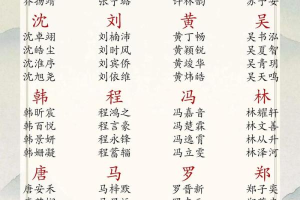 2019年3月19号申时出生的男孩起名时要注意什么姓名