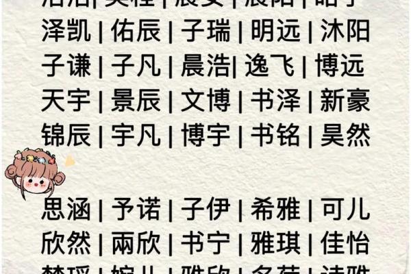 2019年3月26号丑时出生的男孩起名时要注意什么姓名