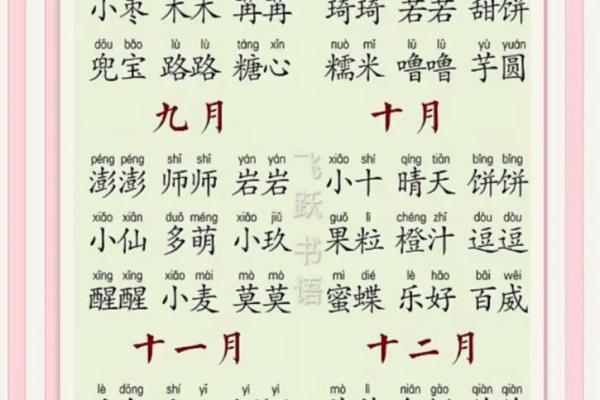 2021年7月22日出生女宝宝古风唯美的名字姓名