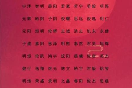 姓名诊断你的健康财富运-姓名学姓名