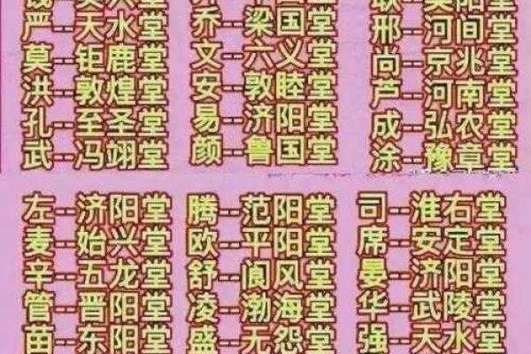 尉迟氏的郡望堂号和宗祠对联-姓名学-华易算命网姓名